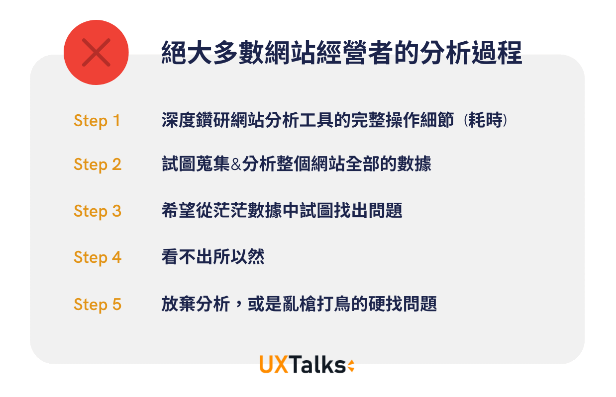不知道怎麼找問題 找到的問題太多，無法判斷關鍵問題 不知怎麼針對問題提出改善方法