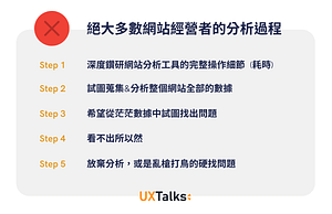 不知道怎麼找問題 找到的問題太多，無法判斷關鍵問題 不知怎麼針對問題提出改善方法