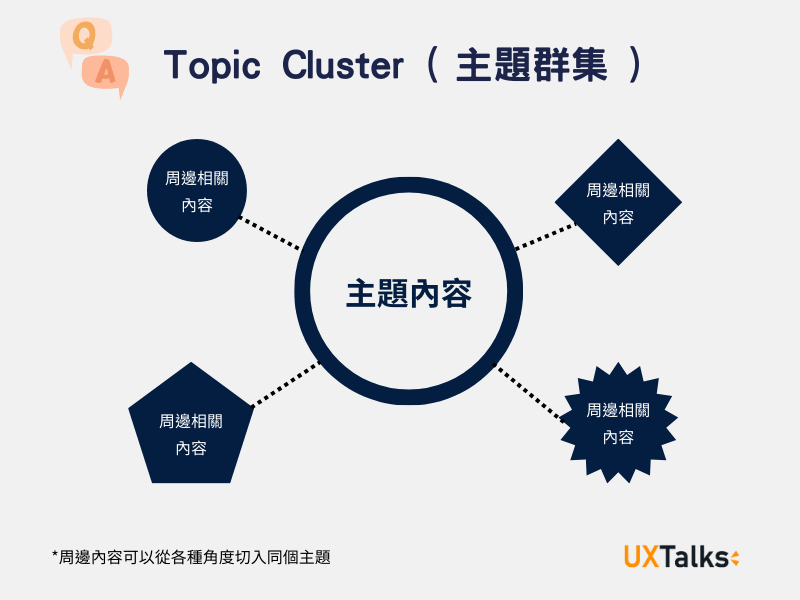 Topic Cluster