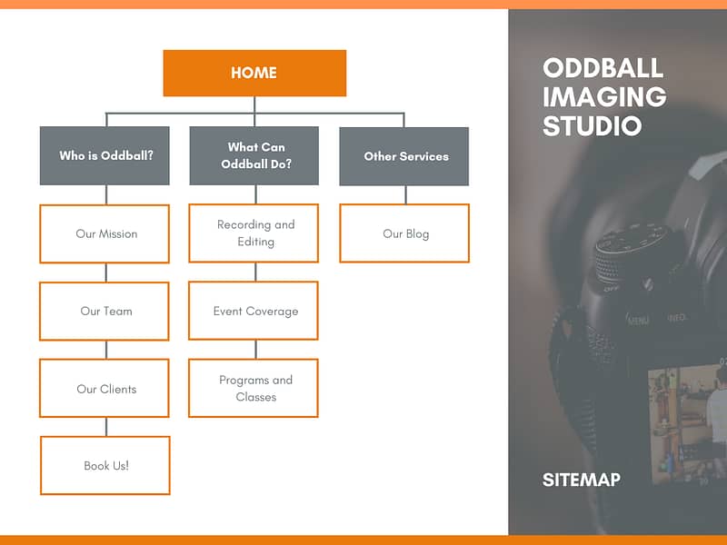 site map example