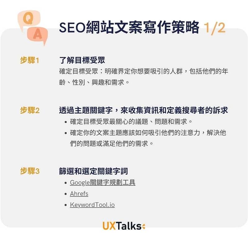 SEO網站文案寫作策略 上半篇